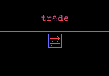 trade